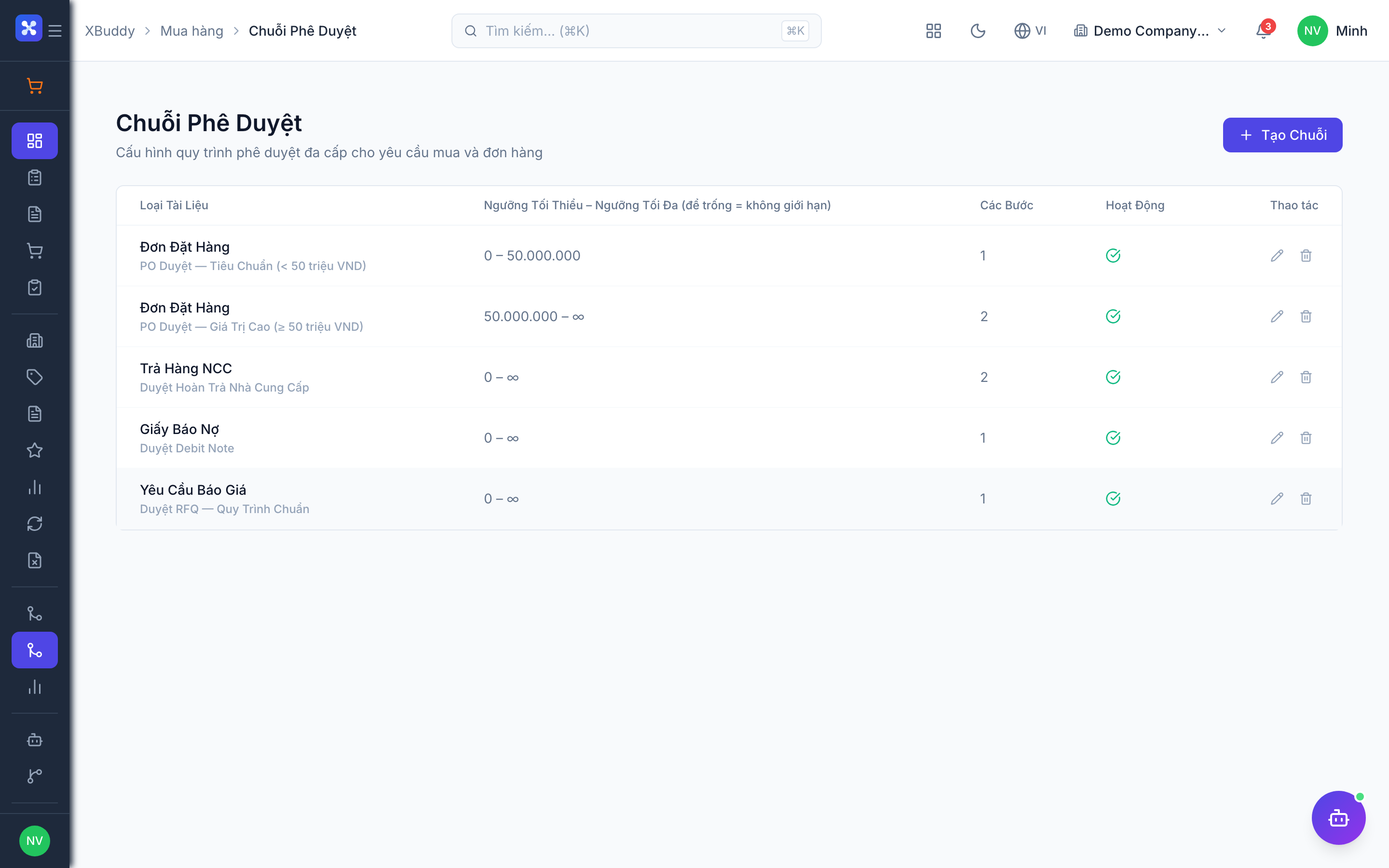 Collaboration — Document approval routing