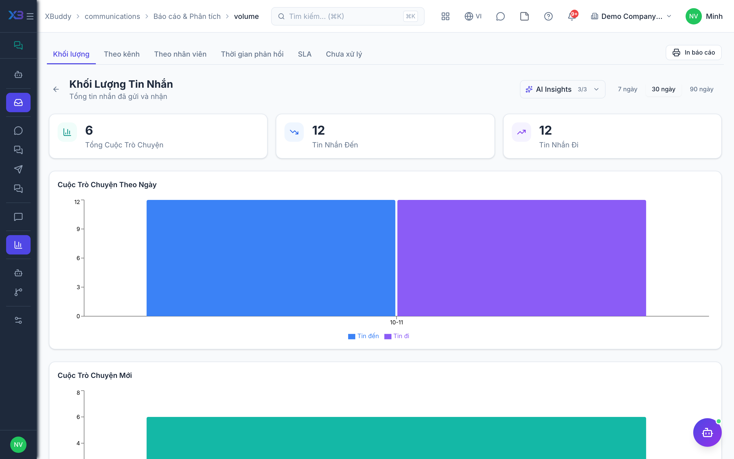Communications — Volume, response time, and SLA reports