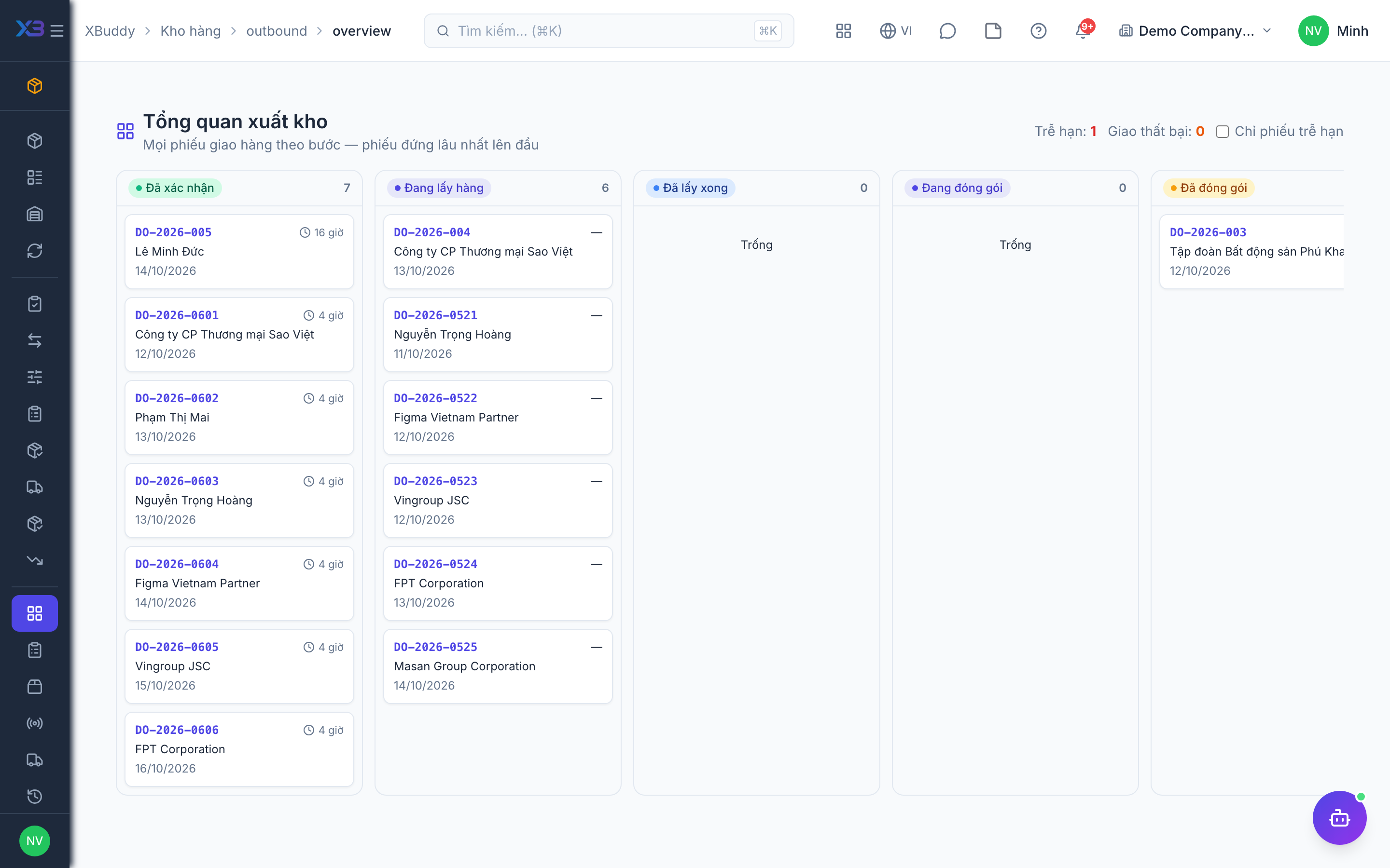 Inventory — Outbound overview