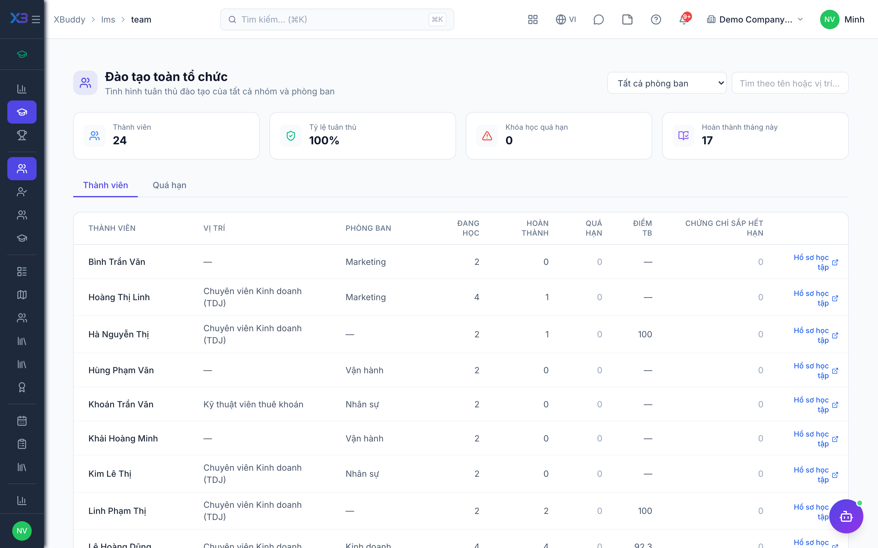 LMS — Team training dashboard with completion and overdue courses