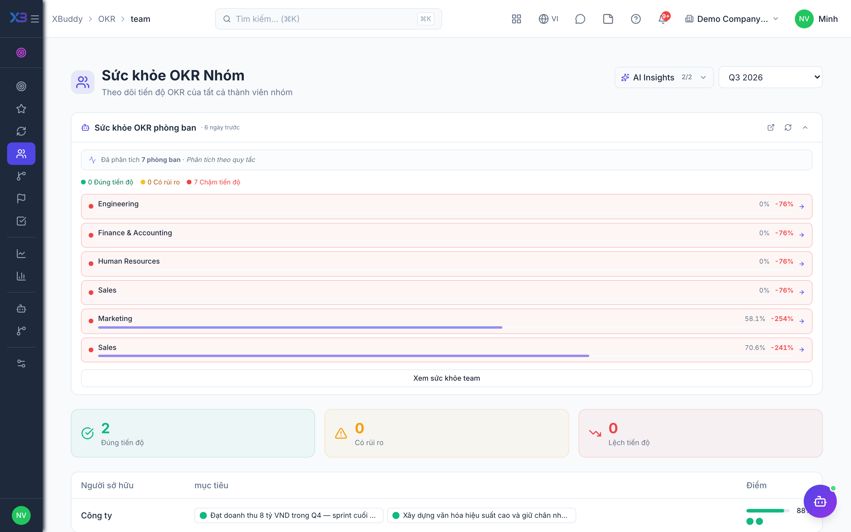 OKR — Team health with at-risk objectives and check-in compliance