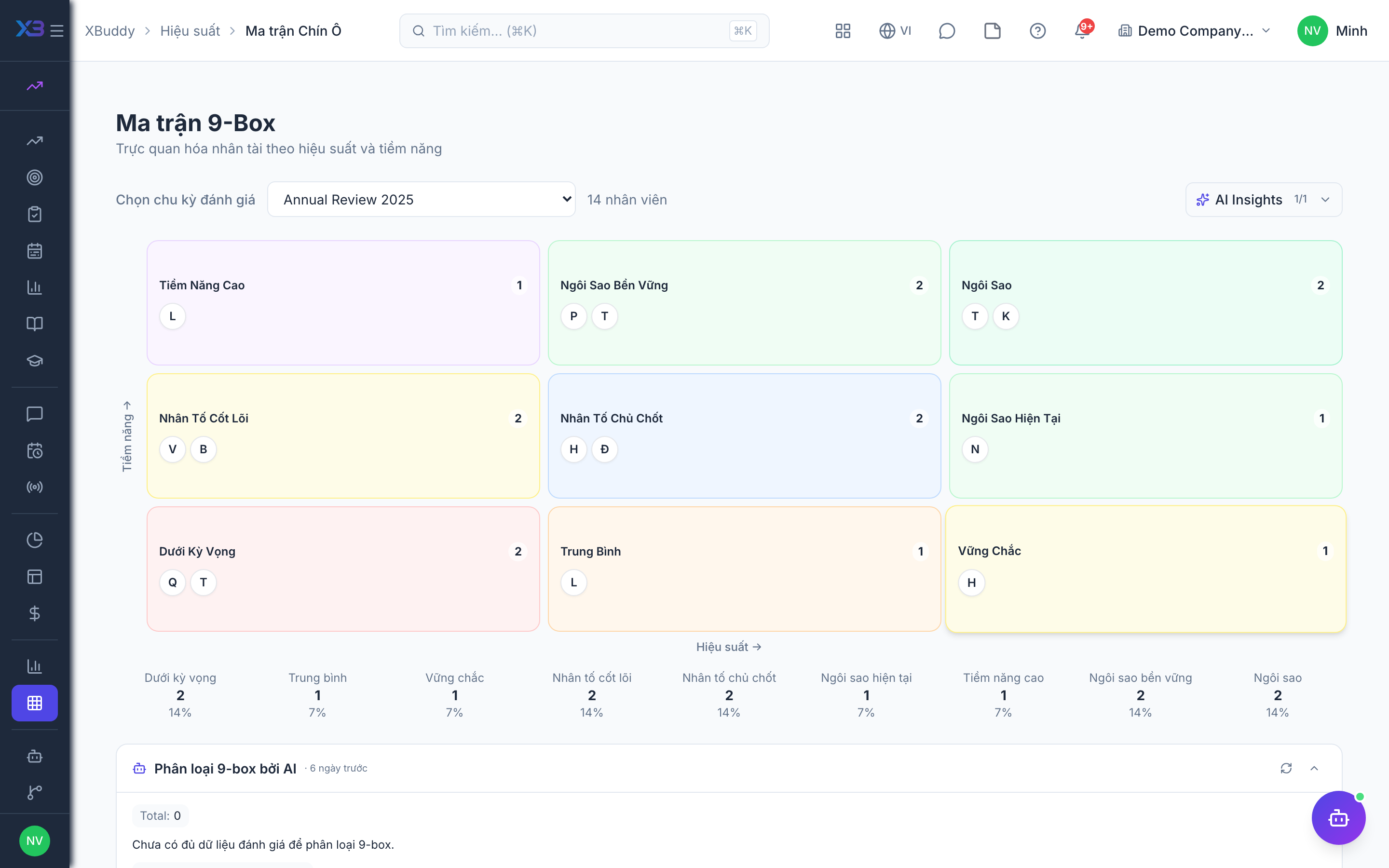Performance — Nine-box grid of performance versus potential
