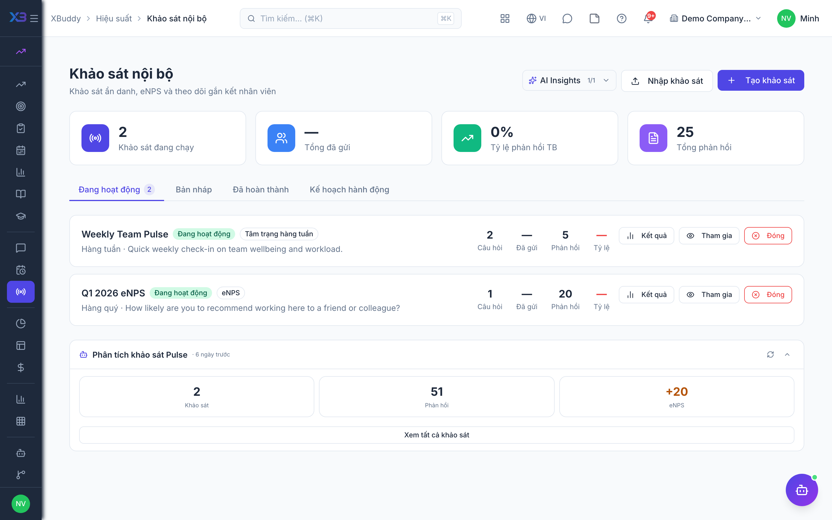 Performance — Pulse survey results with eNPS