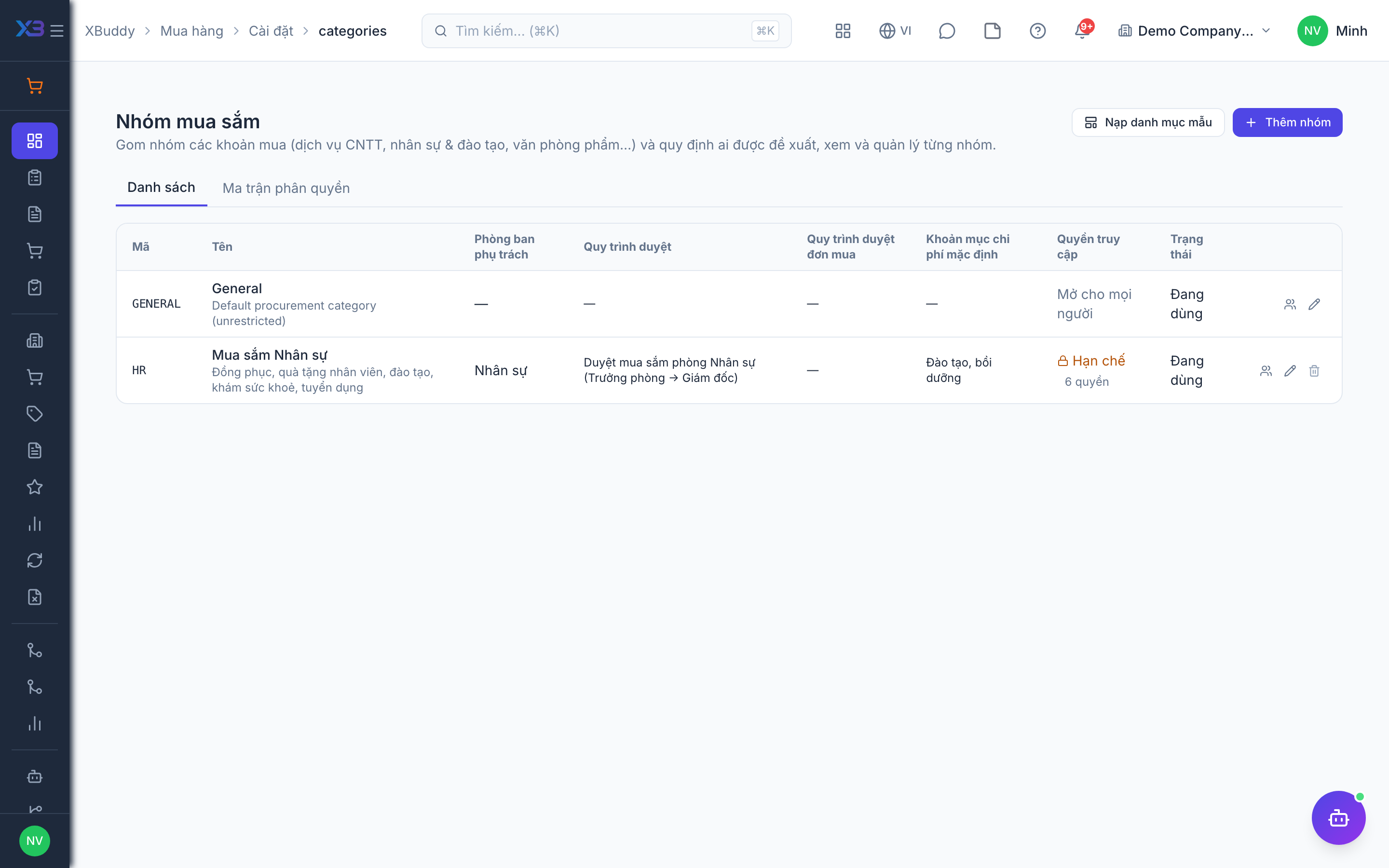 Procurement — Purchase categories and access matrix