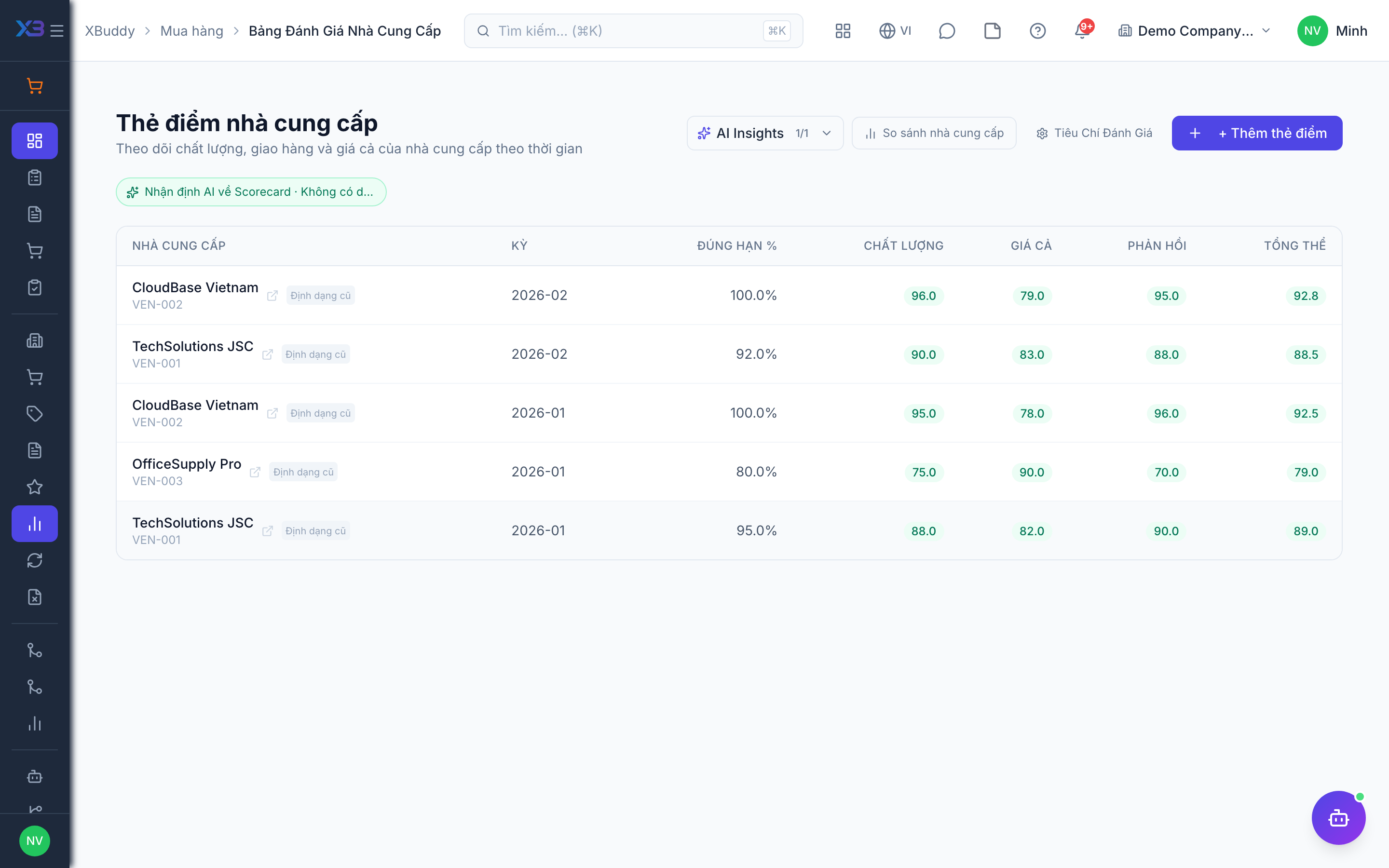 Procurement — Vendor scorecards compared side by side