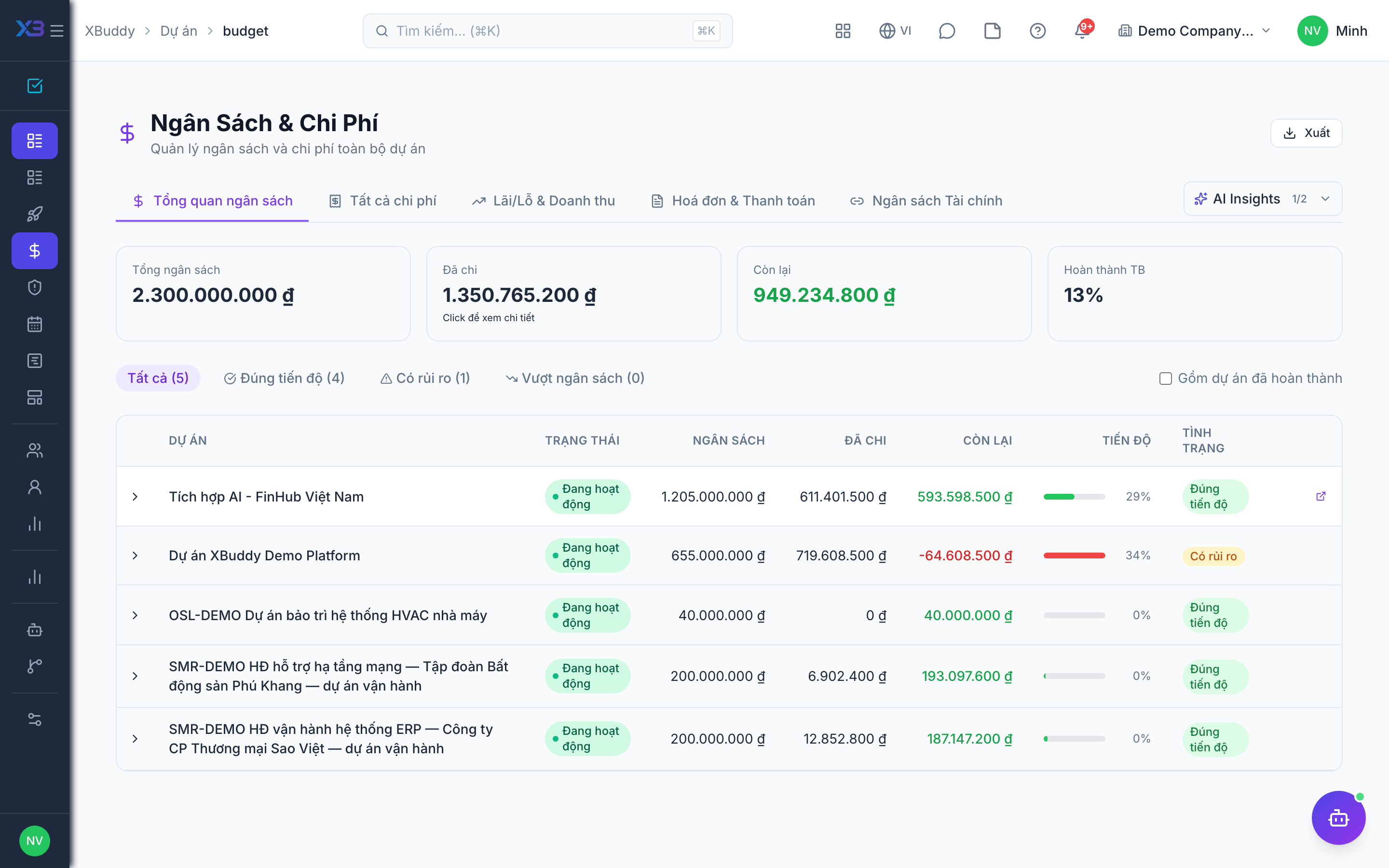 Projects — Budget versions with plan versus actual