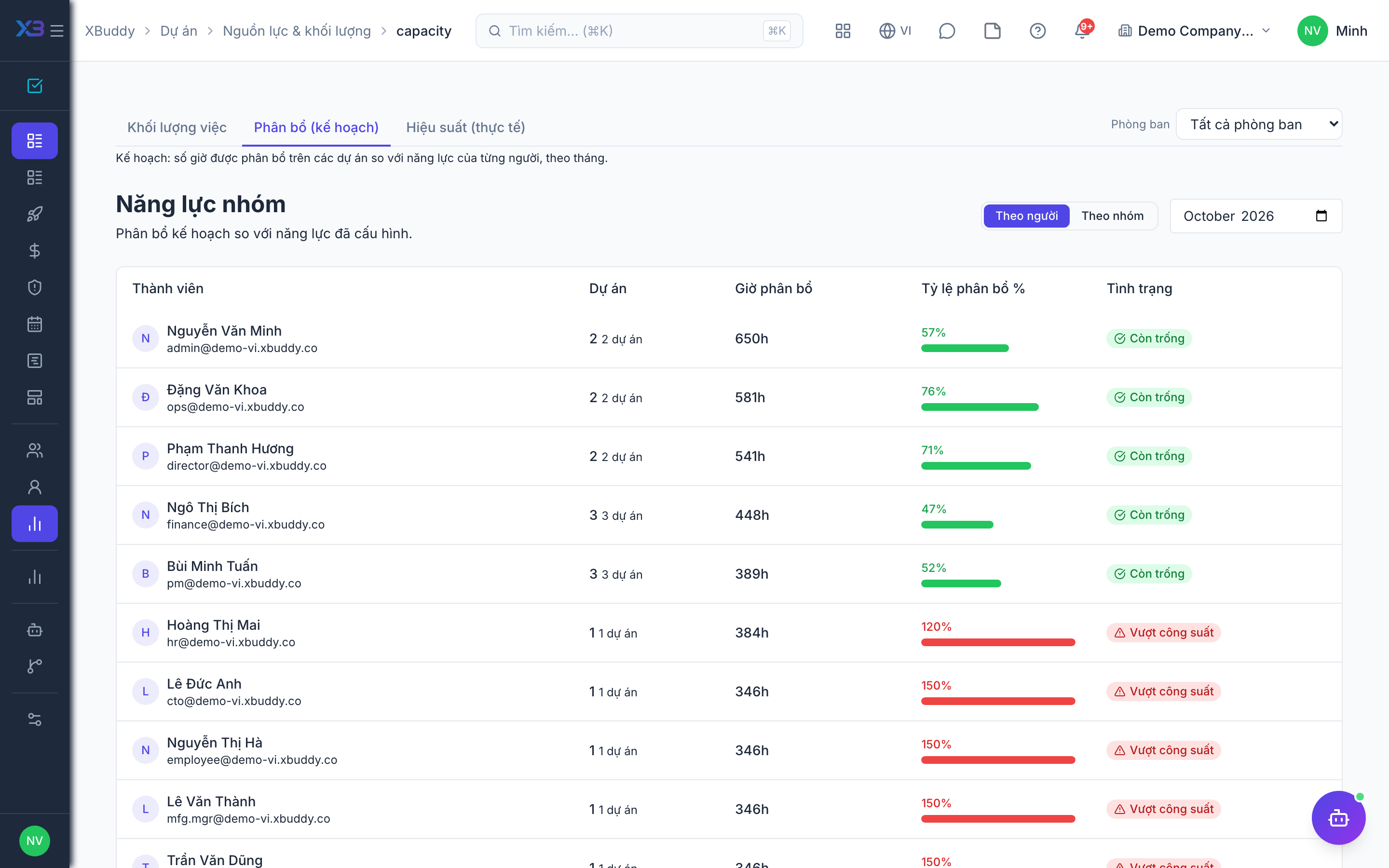 Projects — Resource capacity view comparing available hours with demand